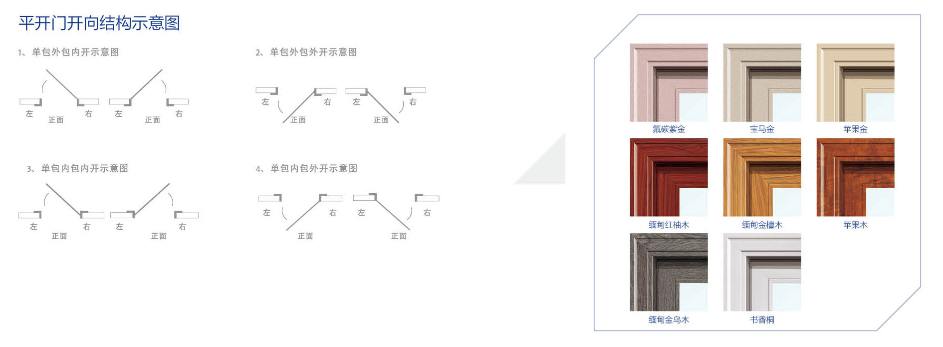 1.4平開門參數(shù).jpg